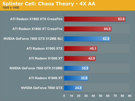 Splinter Cell: Chaos Theory - 4X AA